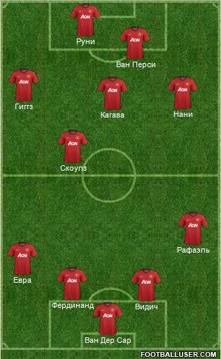 Manchester United Formation 2012