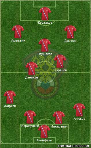 Russia Formation 2012