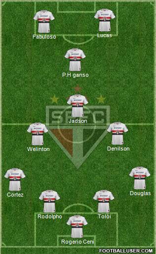 São Paulo FC Formation 2012