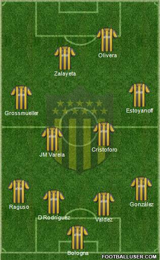 Club Atlético Peñarol Formation 2012