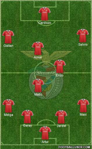 Sport Lisboa e Benfica - SAD Formation 2012