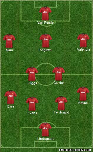 Manchester United Formation 2012