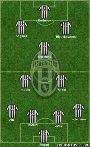 Juventus Formation 2012