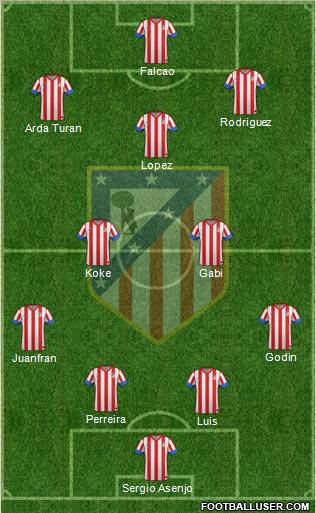 C. Atlético Madrid S.A.D. Formation 2012