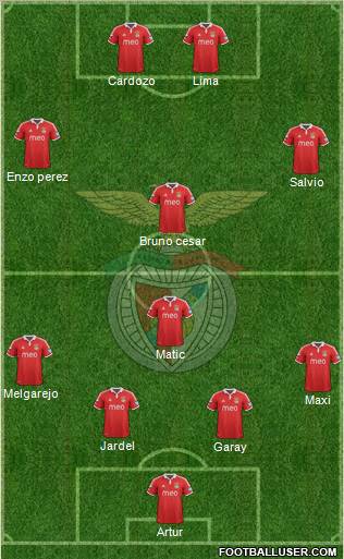 Sport Lisboa e Benfica - SAD Formation 2012