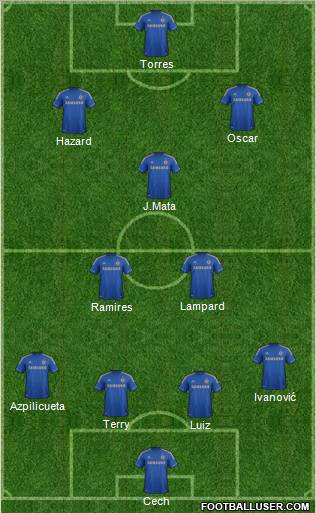 Chelsea Formation 2012