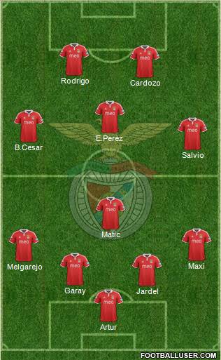 Sport Lisboa e Benfica - SAD Formation 2012