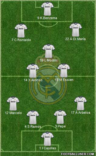 Real Madrid C.F. Formation 2012