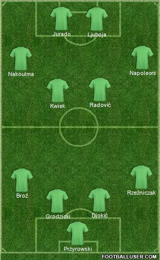 Dream Team Formation 2012