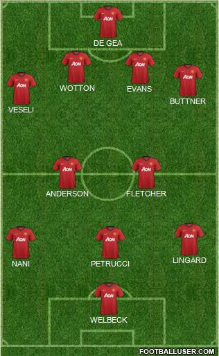 Manchester United Formation 2012