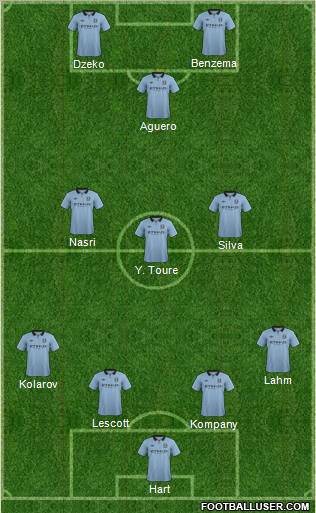 Manchester City Formation 2012