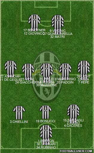 Juventus Formation 2012
