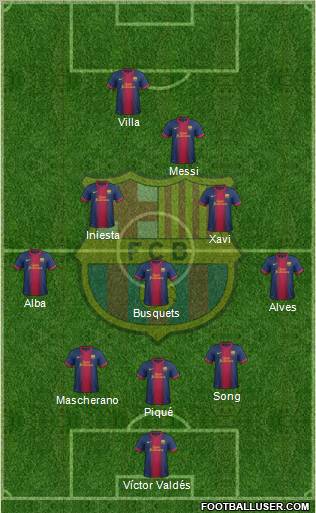 F.C. Barcelona Formation 2012
