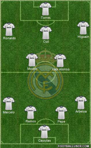 Real Madrid C.F. Formation 2012