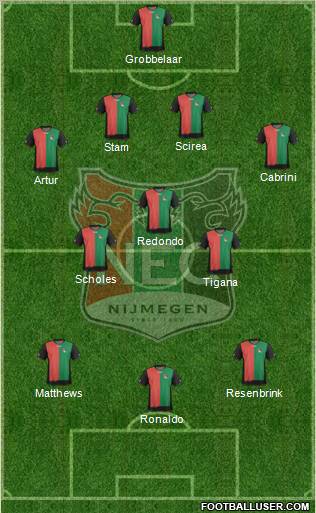 NEC Nijmegen Formation 2012
