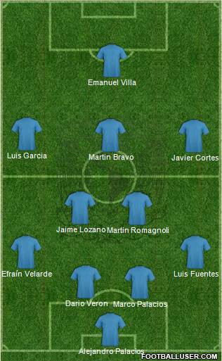 Club Universidad Autónoma del Estado de México Formation 2012