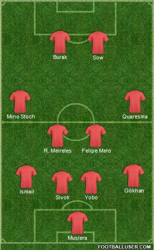 Pro Evolution Soccer Team Formation 2012