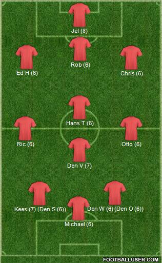 Dream Team Formation 2012