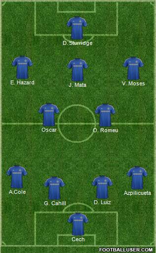 Chelsea Formation 2012