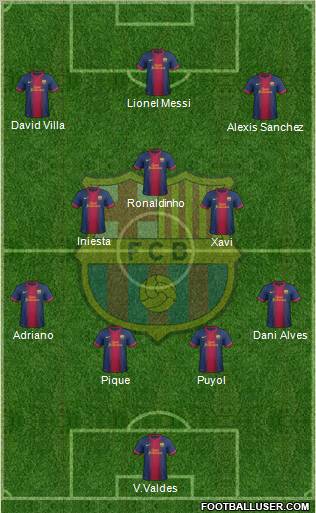 F.C. Barcelona Formation 2012