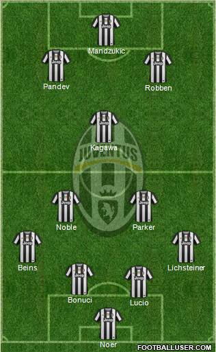 Juventus Formation 2012