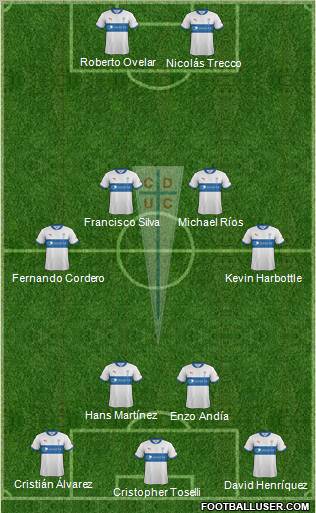 CD Universidad Católica Formation 2012