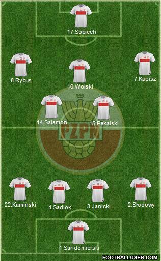 Poland Formation 2012