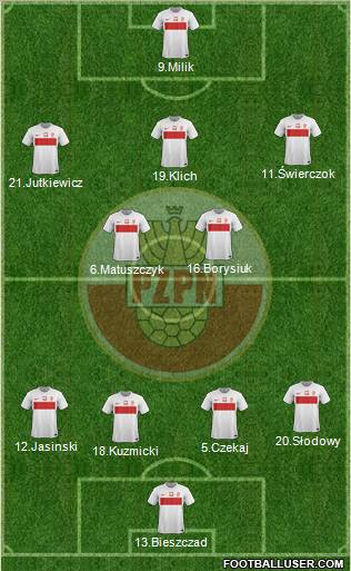 Poland Formation 2012