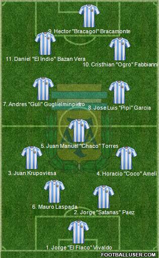 Argentina Formation 2012