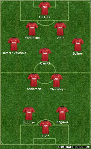 Manchester United Formation 2012