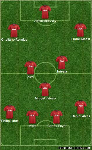 Manchester United Formation 2012