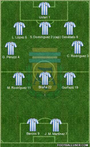 Argentina Formation 2012