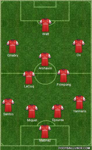 Arsenal Formation 2012