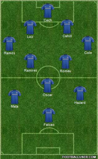 Chelsea Formation 2012