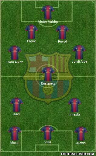 F.C. Barcelona Formation 2012