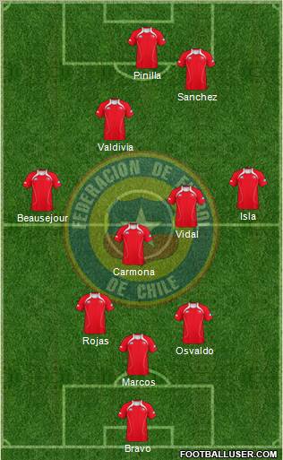 Chile Formation 2012