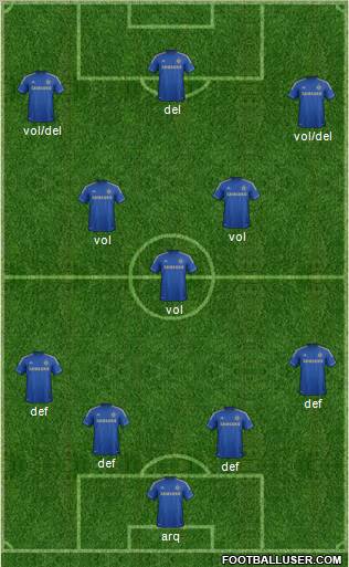Chelsea Formation 2012