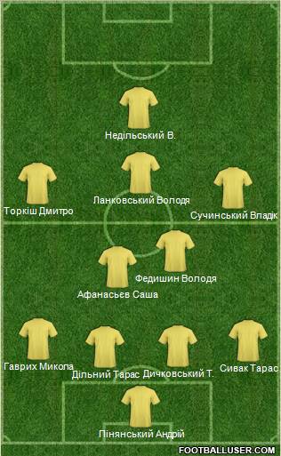 Dream Team Formation 2012