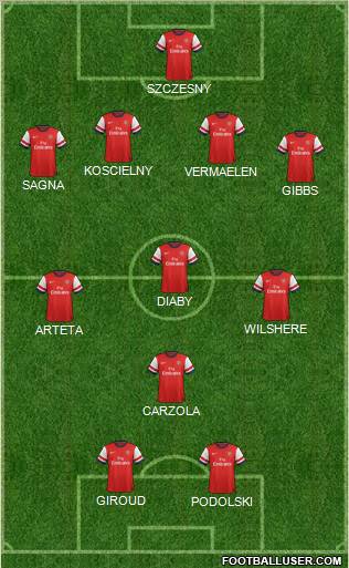 Arsenal Formation 2012