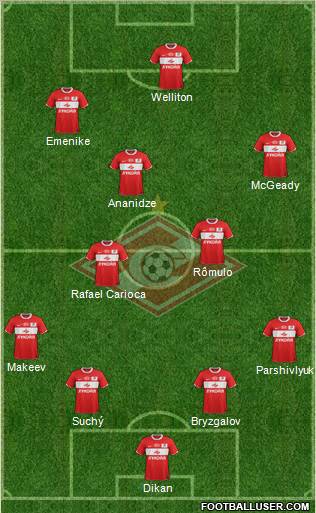 Spartak Moscow Formation 2012