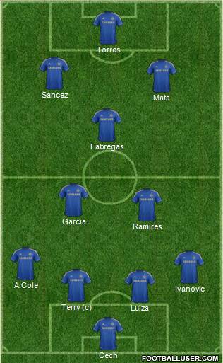 Chelsea Formation 2012