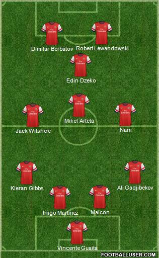 Arsenal Formation 2012