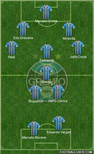 Grêmio FBPA Formation 2012