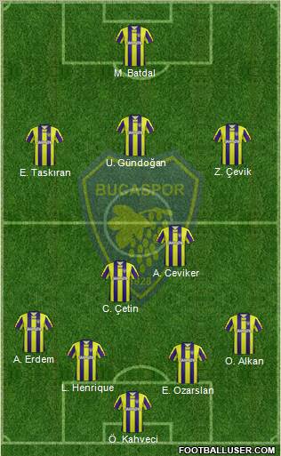 Bucaspor Formation 2012