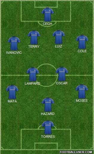 Chelsea Formation 2012