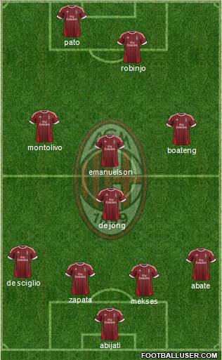 A.C. Milan Formation 2012