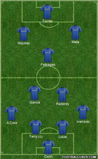 Chelsea Formation 2012