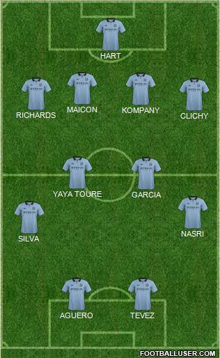 Manchester City Formation 2012