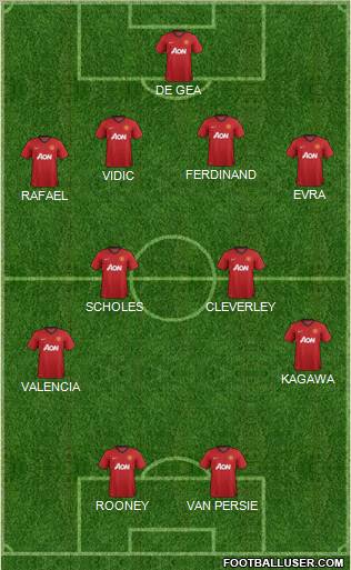 Manchester United Formation 2012