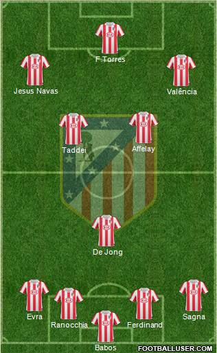 Atlético Madrid B Formation 2012